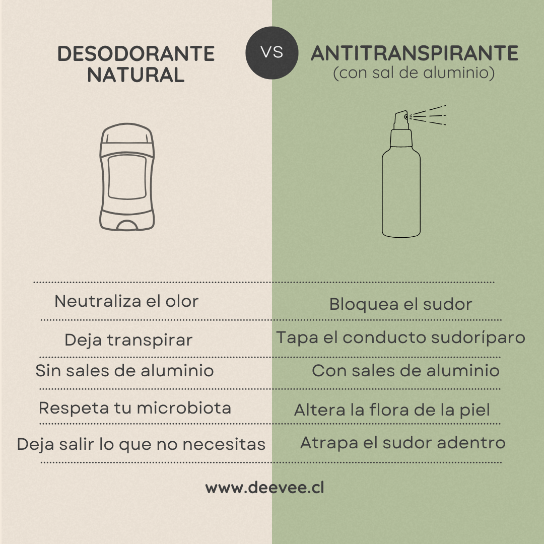 Desodorante Sólido - Libre de Aluminio - 15g