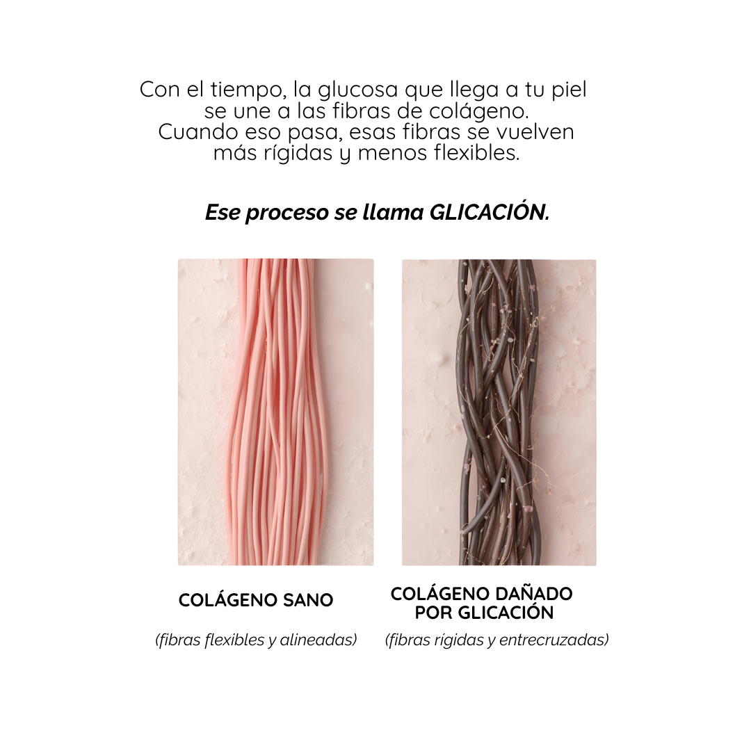 Serum Anti-Glicación